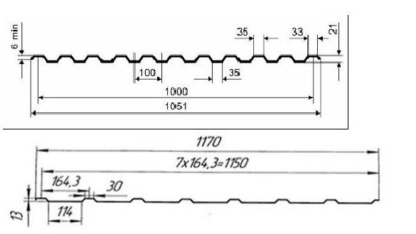 0.8mm het Dakcomité van de Dikte Dubbel Laag Broodje die Machine voor de Bekleding van de Dakmuur vormen